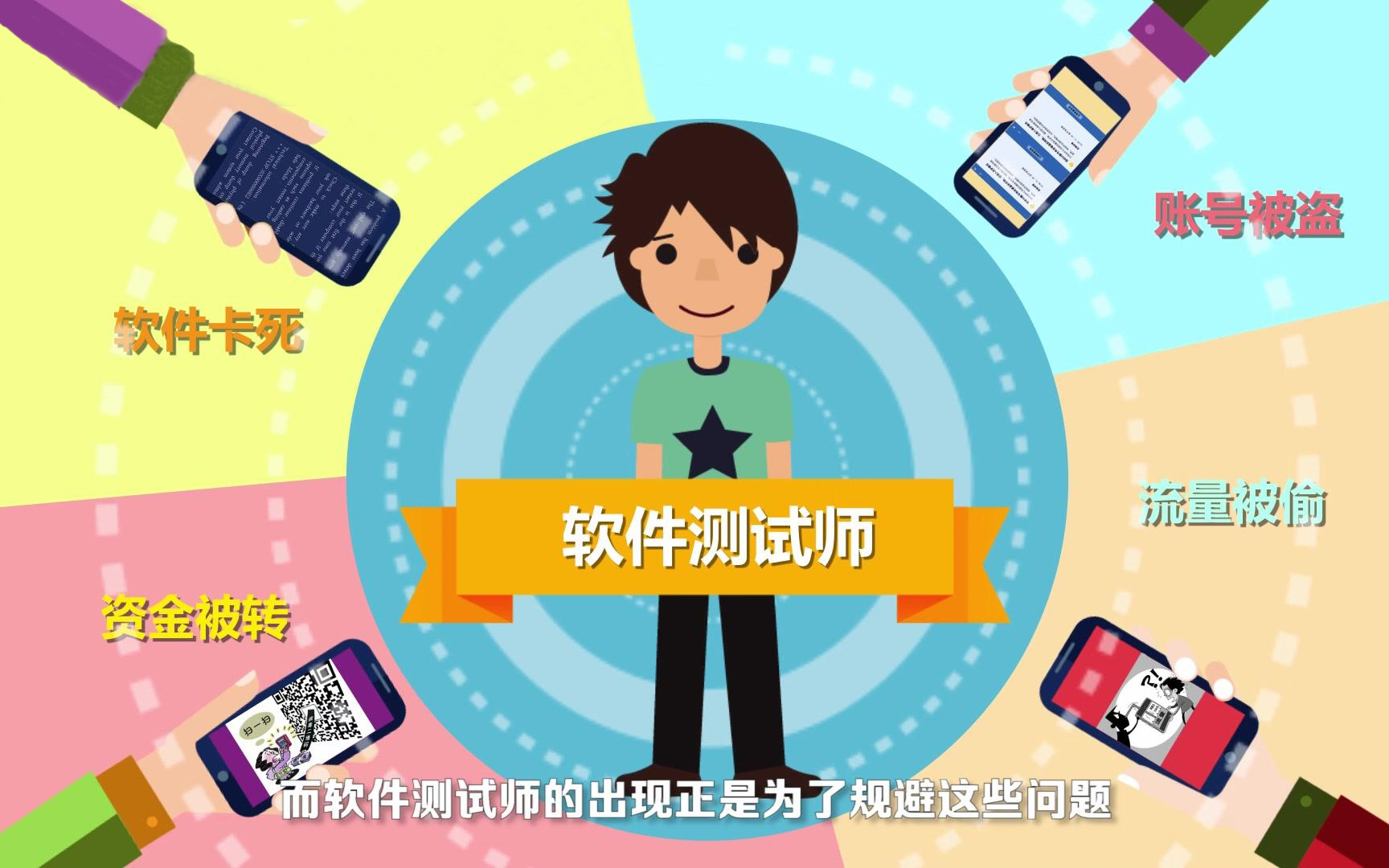 測試人員在軟件開(kāi)發(fā)過(guò)程中有哪些作用？